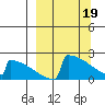 King Salmon tide chart for Tuesday, March 19, 2024