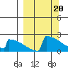 King Salmon tide chart for Wednesday, March 20, 2024