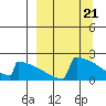 King Salmon tide chart for Thursday, March 21, 2024