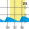 King Salmon tide chart for Saturday, March 23, 2024