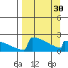 King Salmon tide chart for Saturday, March 30, 2024