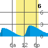 King Salmon tide chart for Wednesday, March 6, 2024