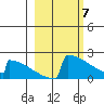 King Salmon tide chart for Thursday, March 7, 2024