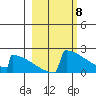 King Salmon tide chart for Friday, March 8, 2024