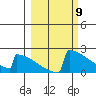 King Salmon tide chart for Saturday, March 9, 2024