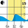 King Salmon tide chart for Monday, April 15, 2024
