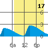 King Salmon tide chart for Wednesday, April 17, 2024