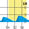 King Salmon tide chart for Thursday, April 18, 2024