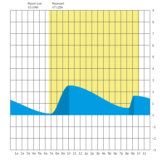 King Salmon tide chart for Saturday, April 27, 2024