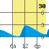 King Salmon tide chart for Tuesday, April 30, 2024