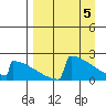 King Salmon tide chart for Friday, April 5, 2024