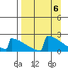 King Salmon tide chart for Saturday, April 6, 2024