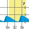 King Salmon tide chart for Sunday, April 7, 2024