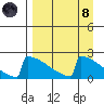 King Salmon tide chart for Monday, April 8, 2024
