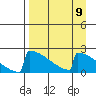 King Salmon tide chart for Tuesday, April 9, 2024