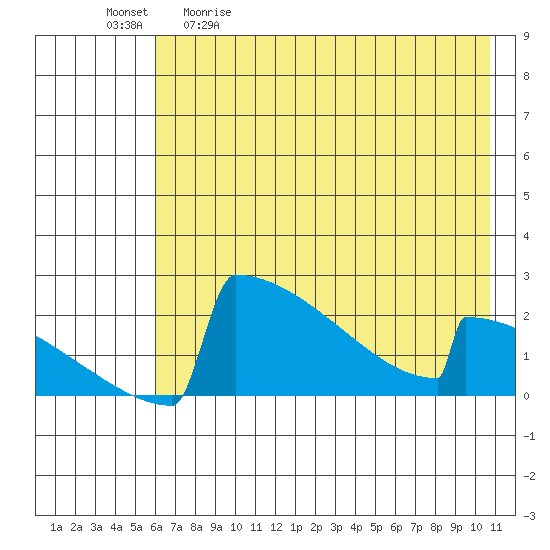 King Salmon tide chart for Saturday, May 11, 2024