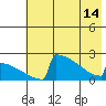 King Salmon tide chart for Tuesday, May 14, 2024