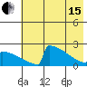 King Salmon tide chart for Wednesday, May 15, 2024