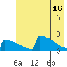 King Salmon tide chart for Thursday, May 16, 2024