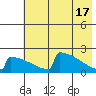 King Salmon tide chart for Friday, May 17, 2024