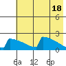 King Salmon tide chart for Saturday, May 18, 2024