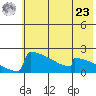 King Salmon tide chart for Thursday, May 23, 2024