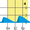 King Salmon tide chart for Saturday, May 4, 2024