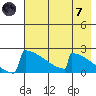 King Salmon tide chart for Tuesday, May 7, 2024