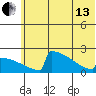 King Salmon tide chart for Thursday, June 13, 2024
