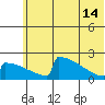 King Salmon tide chart for Friday, June 14, 2024