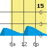 King Salmon tide chart for Saturday, June 15, 2024