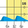 King Salmon tide chart for Sunday, June 16, 2024