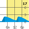 King Salmon tide chart for Monday, June 17, 2024