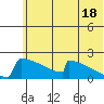 King Salmon tide chart for Tuesday, June 18, 2024