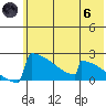 King Salmon tide chart for Thursday, June 6, 2024