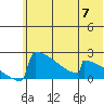 King Salmon tide chart for Friday, June 7, 2024