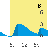 King Salmon tide chart for Saturday, June 8, 2024
