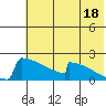 King Salmon tide chart for Thursday, July 18, 2024