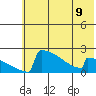 King Salmon tide chart for Tuesday, July 9, 2024