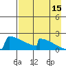 King Salmon tide chart for Thursday, August 15, 2024