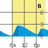 King Salmon tide chart for Tuesday, August 6, 2024