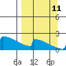 King Salmon tide chart for Wednesday, September 11, 2024