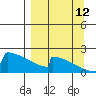 King Salmon tide chart for Thursday, September 12, 2024