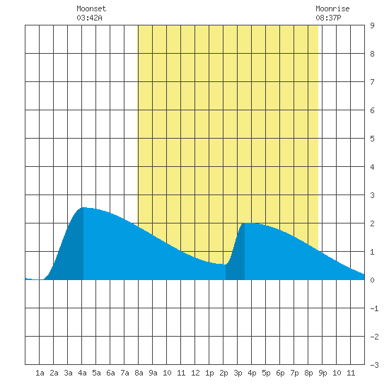 King Salmon tide chart for Sunday, September 15, 2024