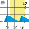 King Salmon tide chart for Tuesday, September 17, 2024