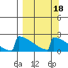 King Salmon tide chart for Wednesday, September 18, 2024