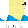 King Salmon tide chart for Thursday, September 19, 2024