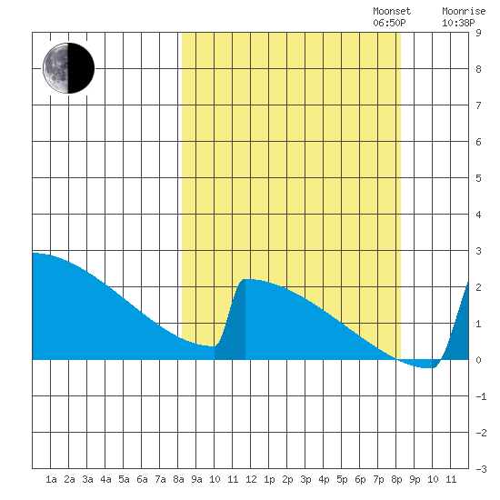 King Salmon tide chart for Tuesday, September 24, 2024
