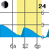 King Salmon tide chart for Tuesday, September 24, 2024