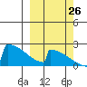 King Salmon tide chart for Thursday, September 26, 2024